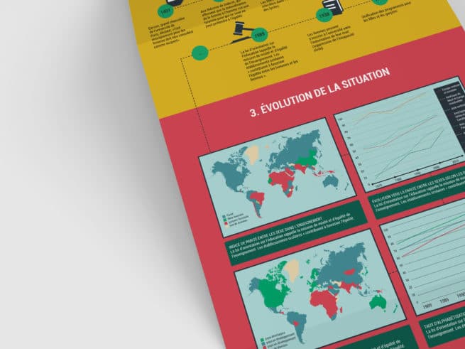 Infographie l'éducation des filles